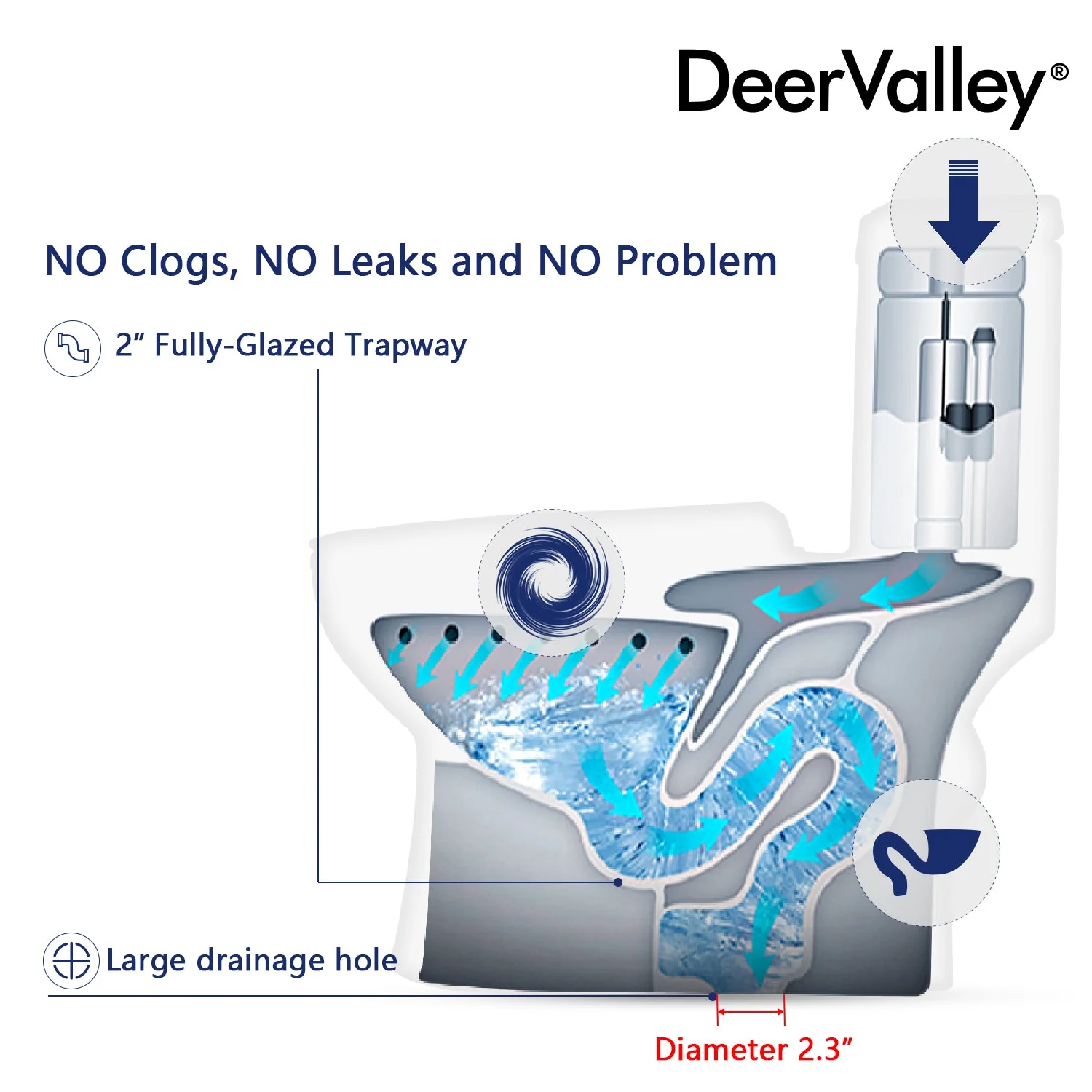 URSA One-Piece Elongated Toilet, Dual-Flush Full-Size with Multiple Colors - Image 17
