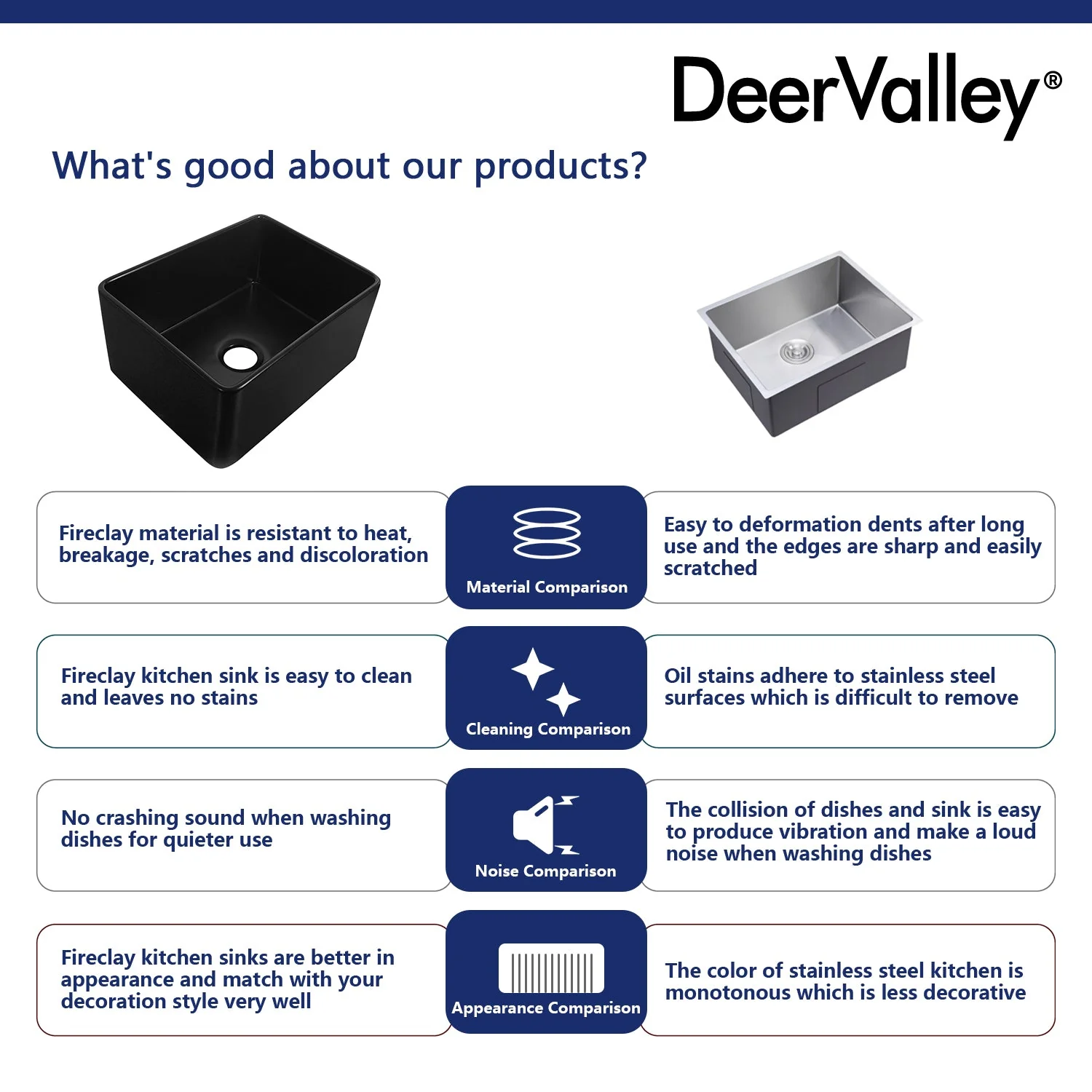 DeerValley DV-1K0012 Farmhouse Kitchen Sink – High Gloss Scratch-Resist Drop-In - Image 10