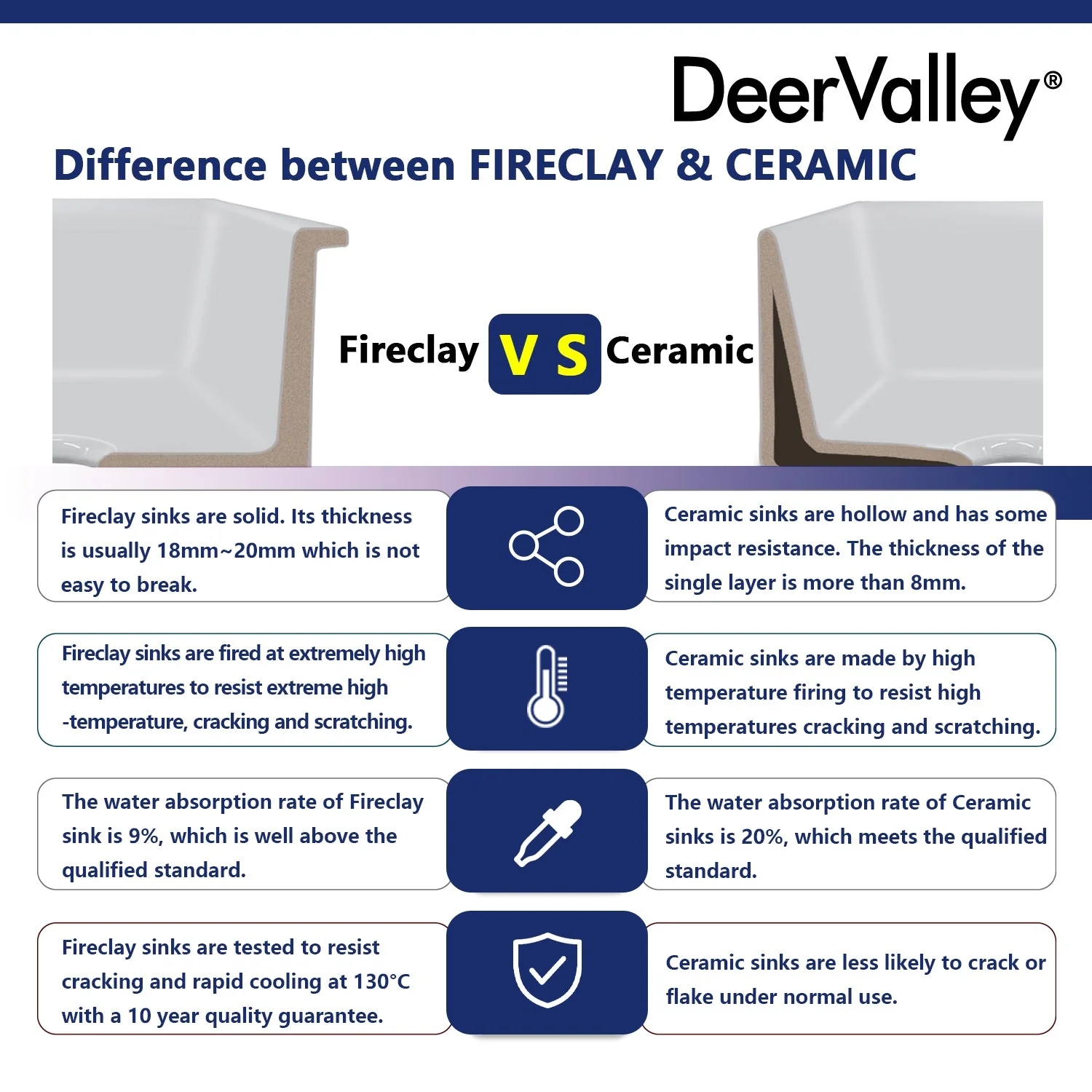 DeerValley DV-1K509 Fireclay Kitchen Sink Dual Mount Deep Bowl with Grid and Strainer - Image 12
