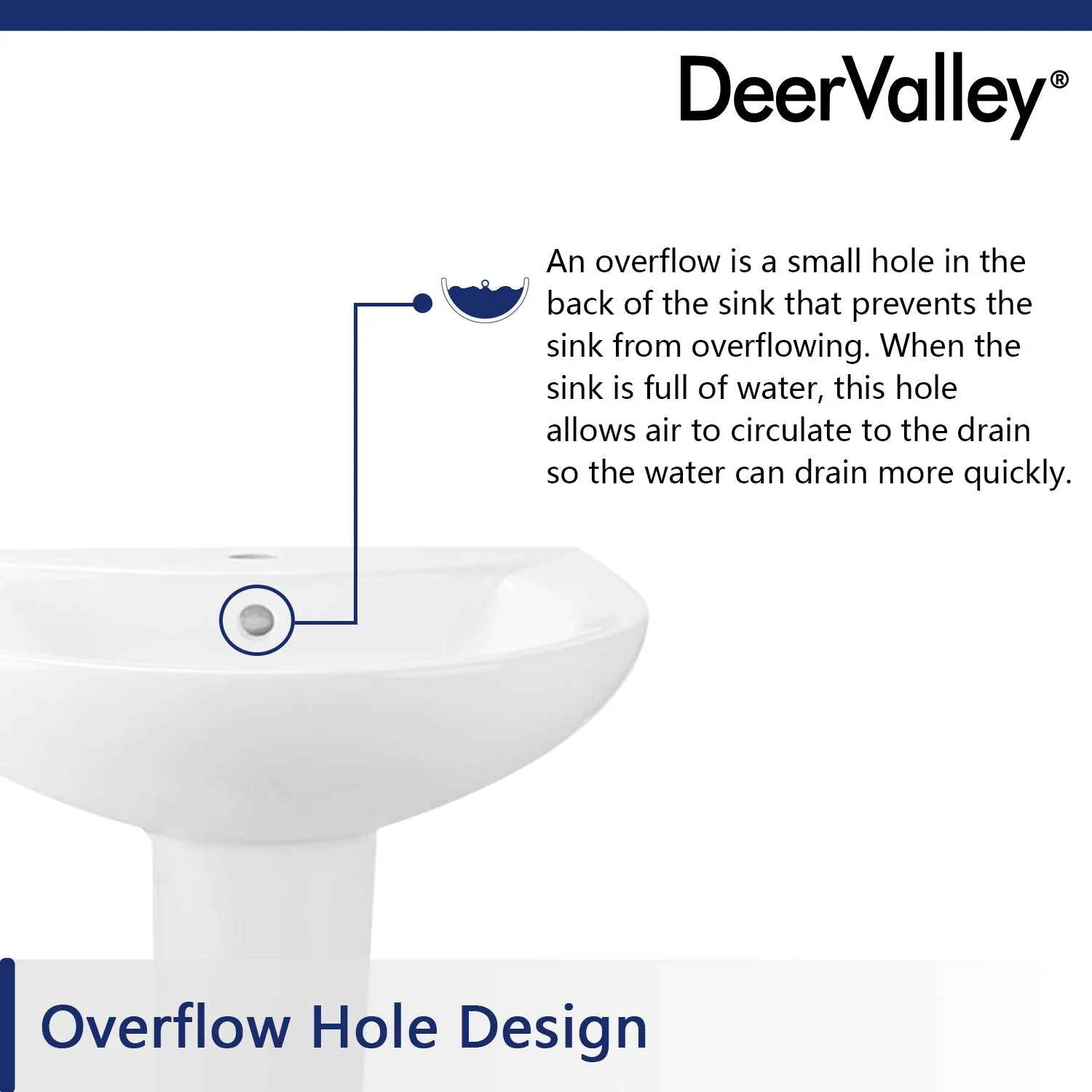 DeerValley DV-1P523 Pedestal Sinks Modern Compact Ceramic Overflow - Image 18