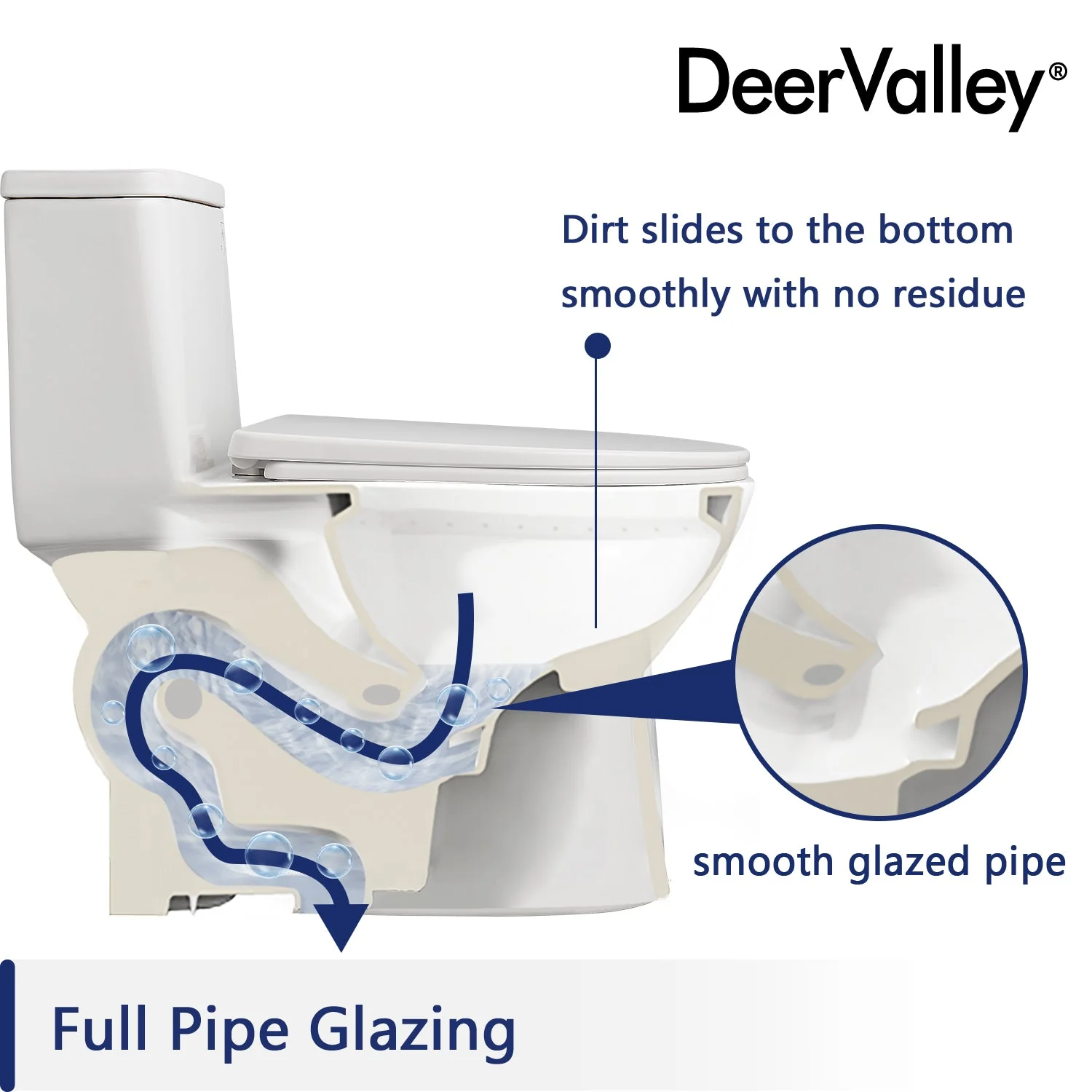 DeerValley DV-1F52816R One-piece Toilets Powerful Siphon Flush Deep Water Seal - Image 14