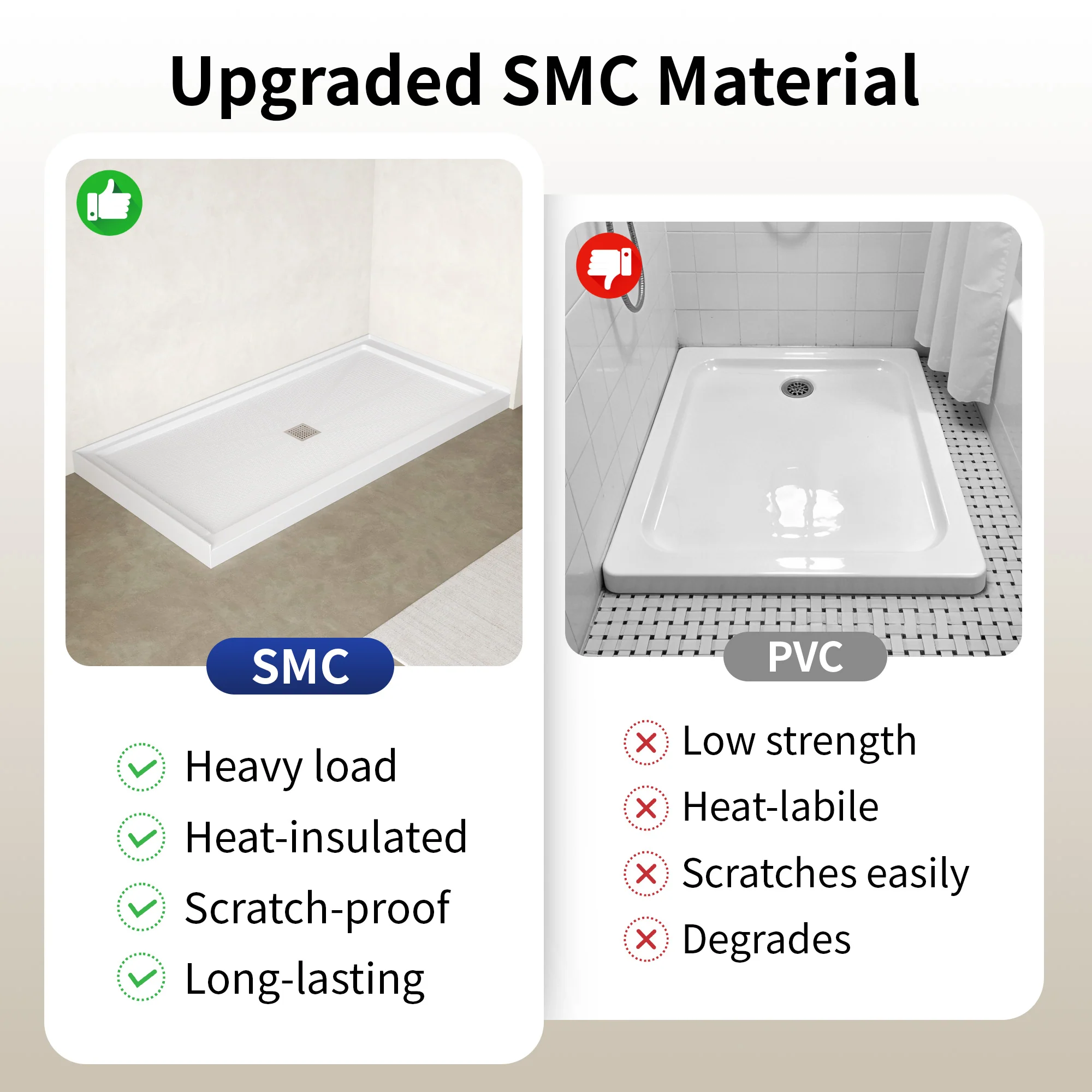 DeerValley DV-1SB0488 72"L x 36"W Shower Base in White, SMC Rectangle Single-Threshold Shower Pan, Center Drain, Non-Slip Shower Tray, Drain Cover Included - Image 7