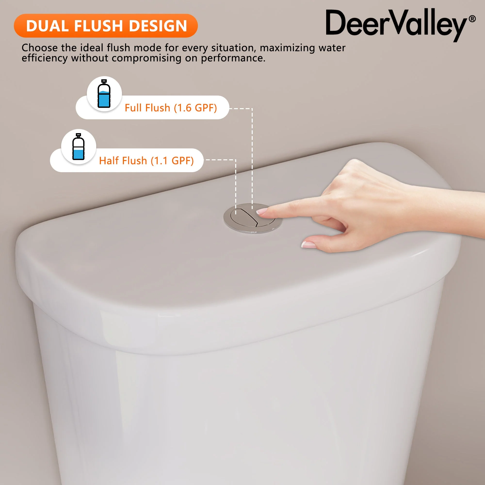 DeerValley DV-2F0356/DV-2F0537 19-Inch Extra Tall Toilet for Seniors, White Two-Piece Toilet for Bathrooms with Comfort Seat, ADA Comfort Height, Elongated Bowl with Powerful 1.28 GPF Single Flush - Image 14